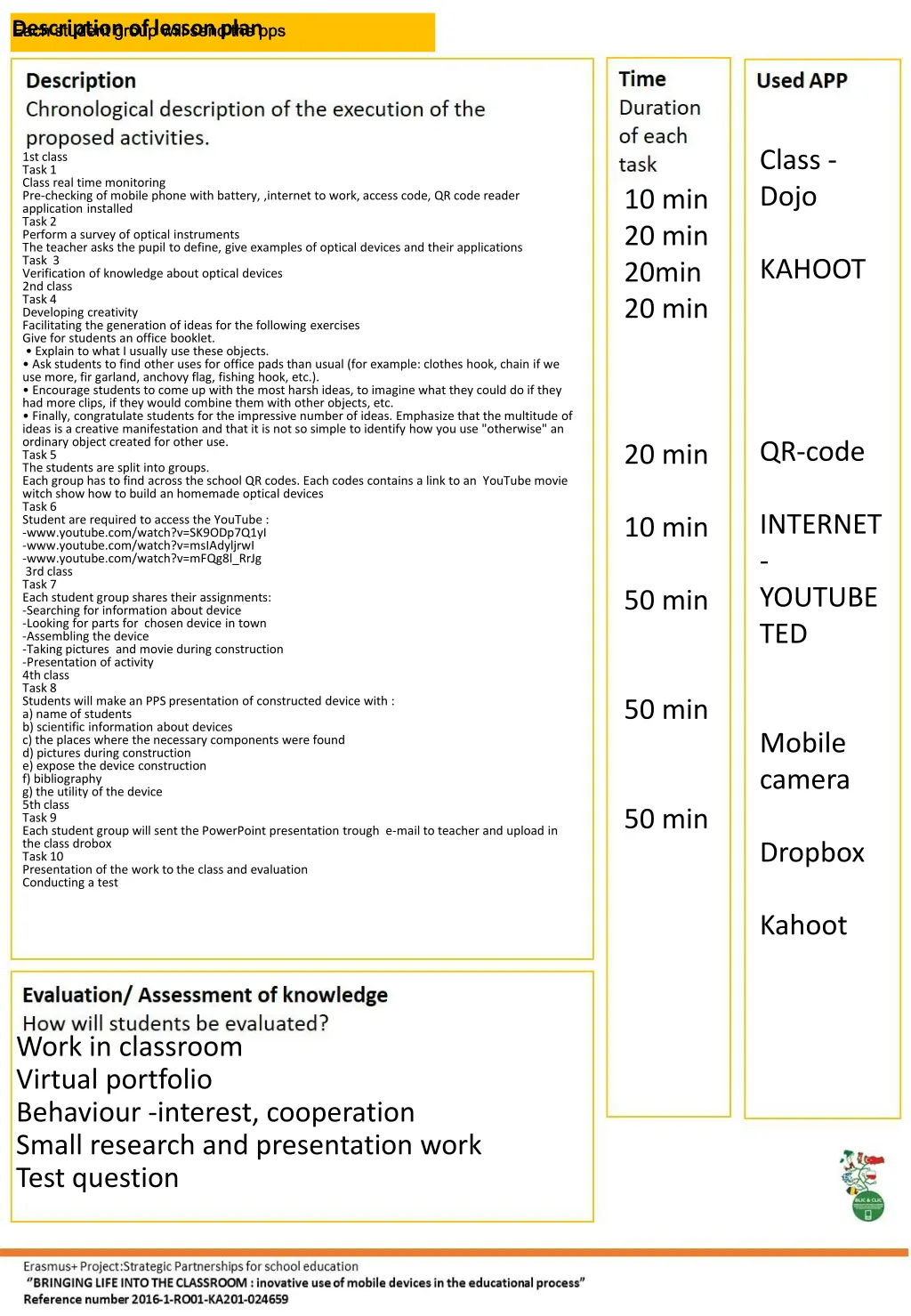 description of lessonplan each student group will