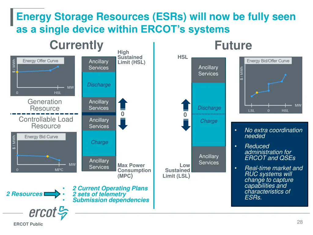 energy storage resources esrs will now be fully