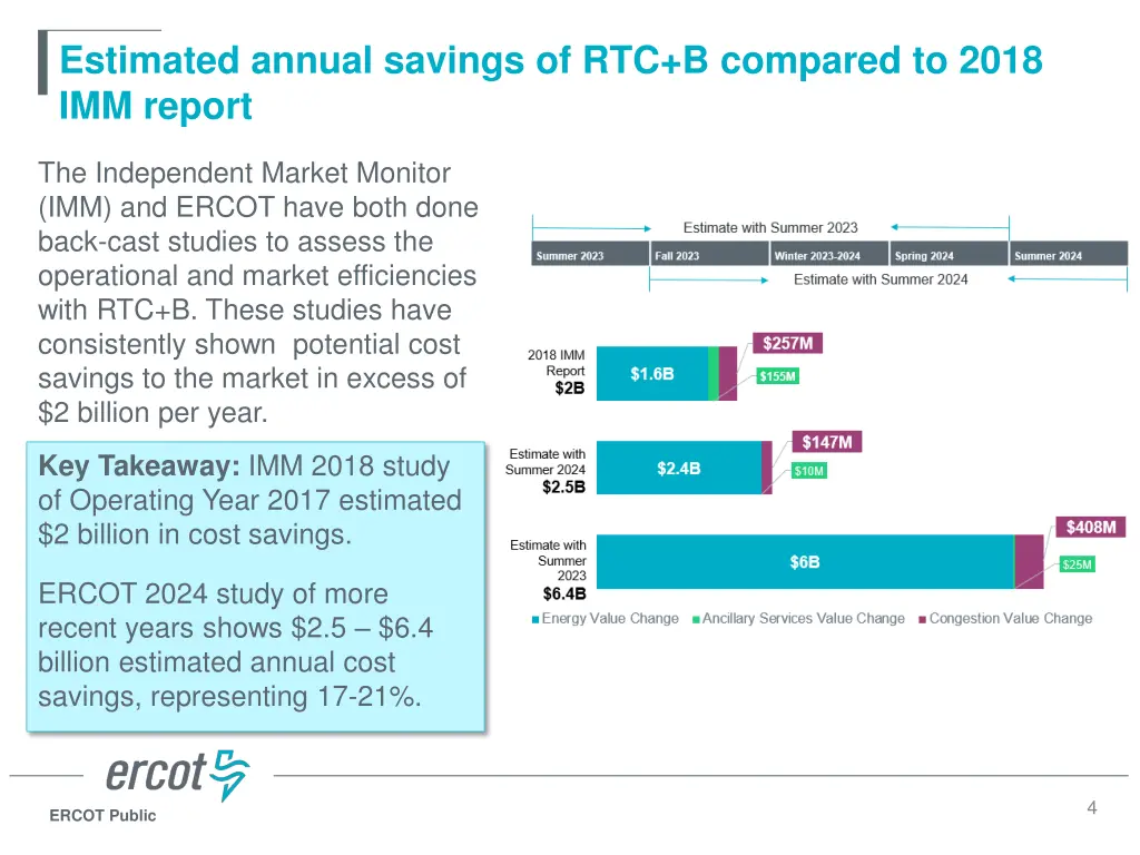 estimated annual savings of rtc b compared