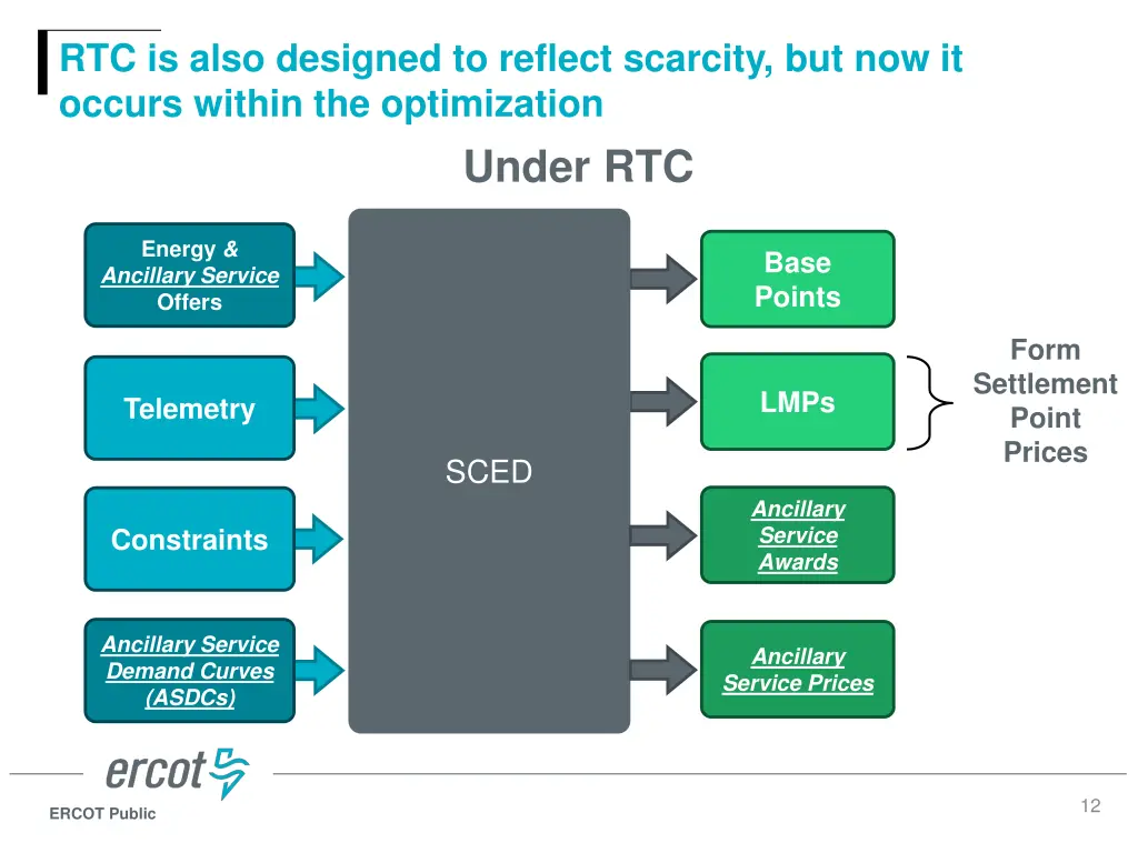 rtc is also designed to reflect scarcity