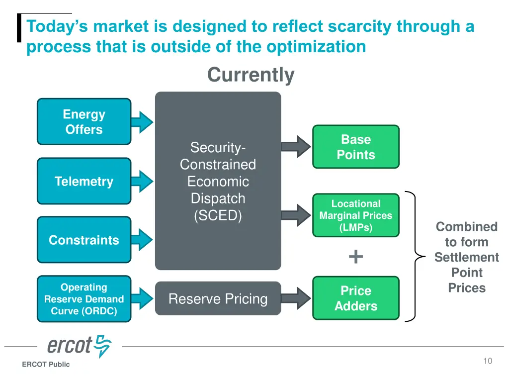 today s market is designed to reflect scarcity