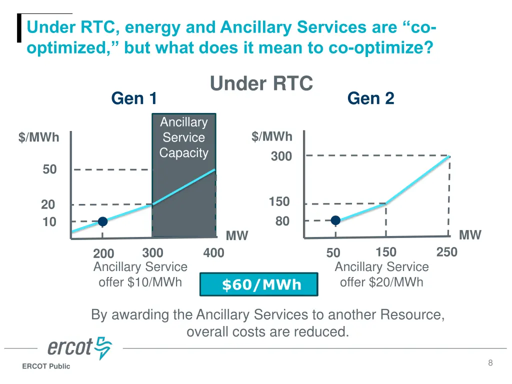 under rtc energy and ancillary services 1