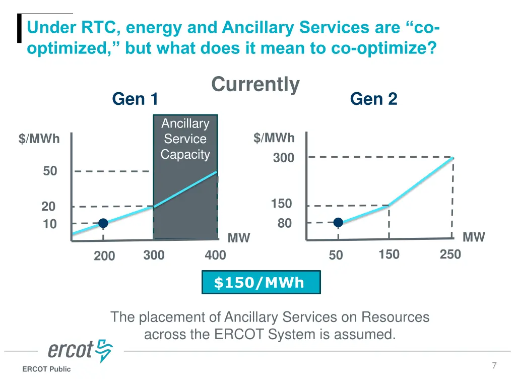 under rtc energy and ancillary services
