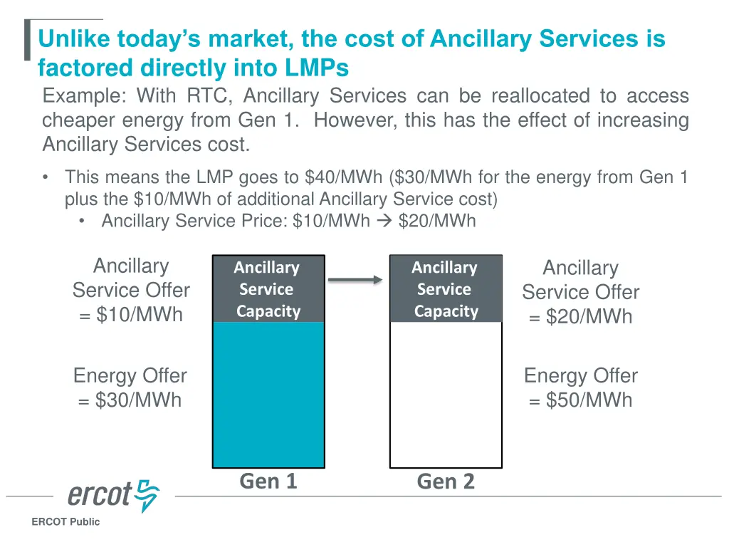 unlike today s market the cost of ancillary 1