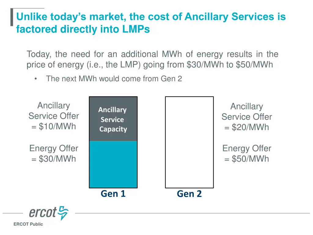 unlike today s market the cost of ancillary