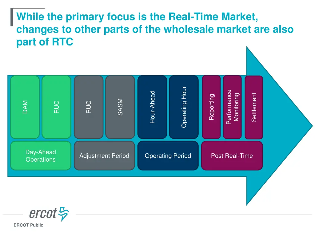 while the primary focus is the real time market