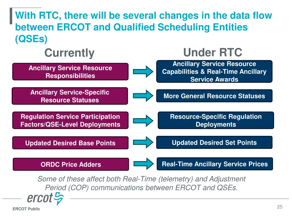 with rtc there will be several changes