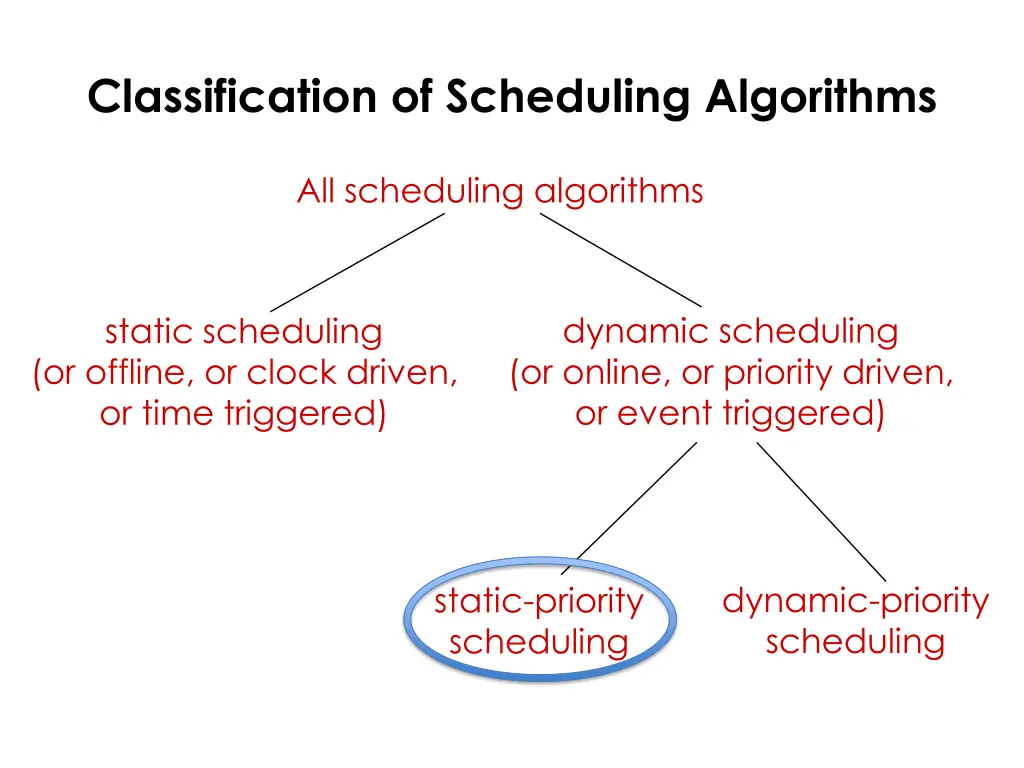 classification of scheduling algorithms 1