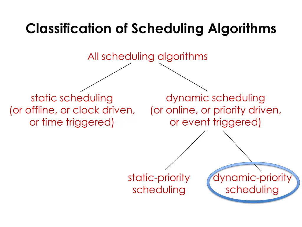 classification of scheduling algorithms 2