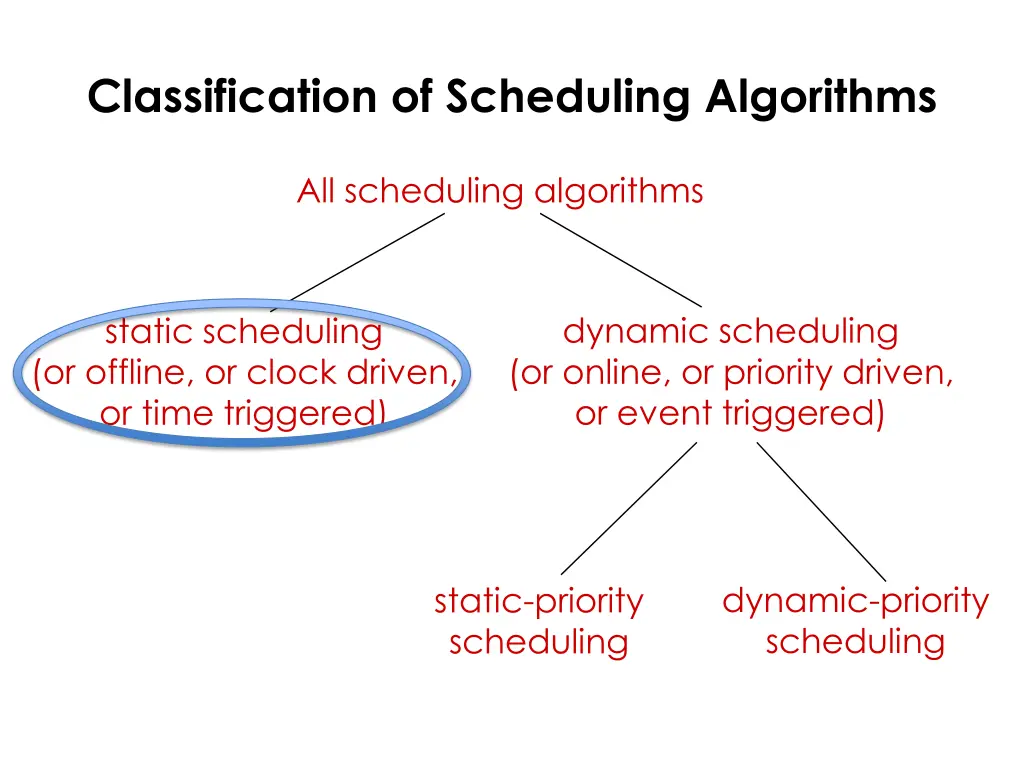 classification of scheduling algorithms