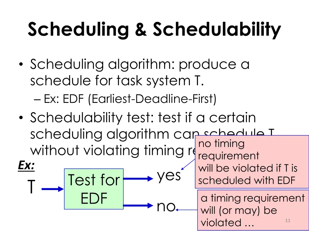 scheduling schedulability