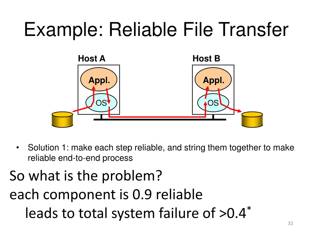 example reliable file transfer 1