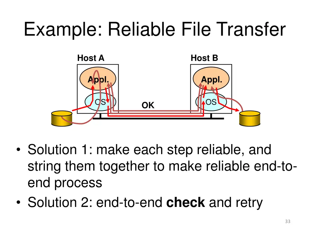 example reliable file transfer 2