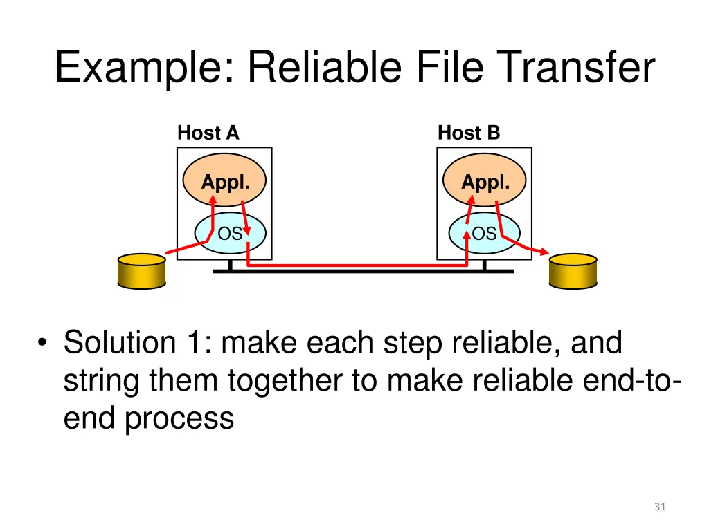 example reliable file transfer