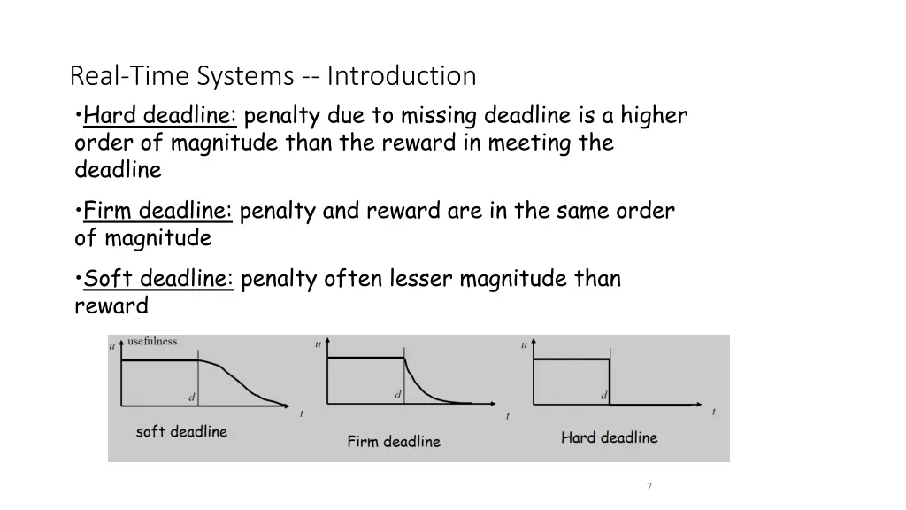 real time systems introduction hard deadline