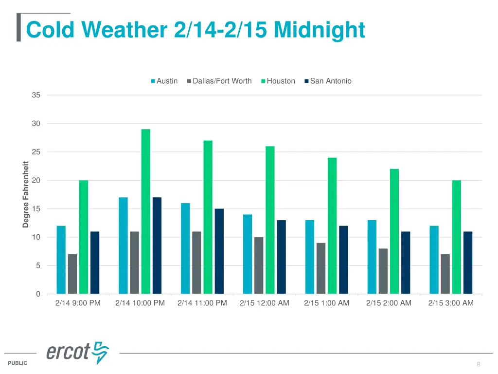 cold weather 2 14 2 15 midnight