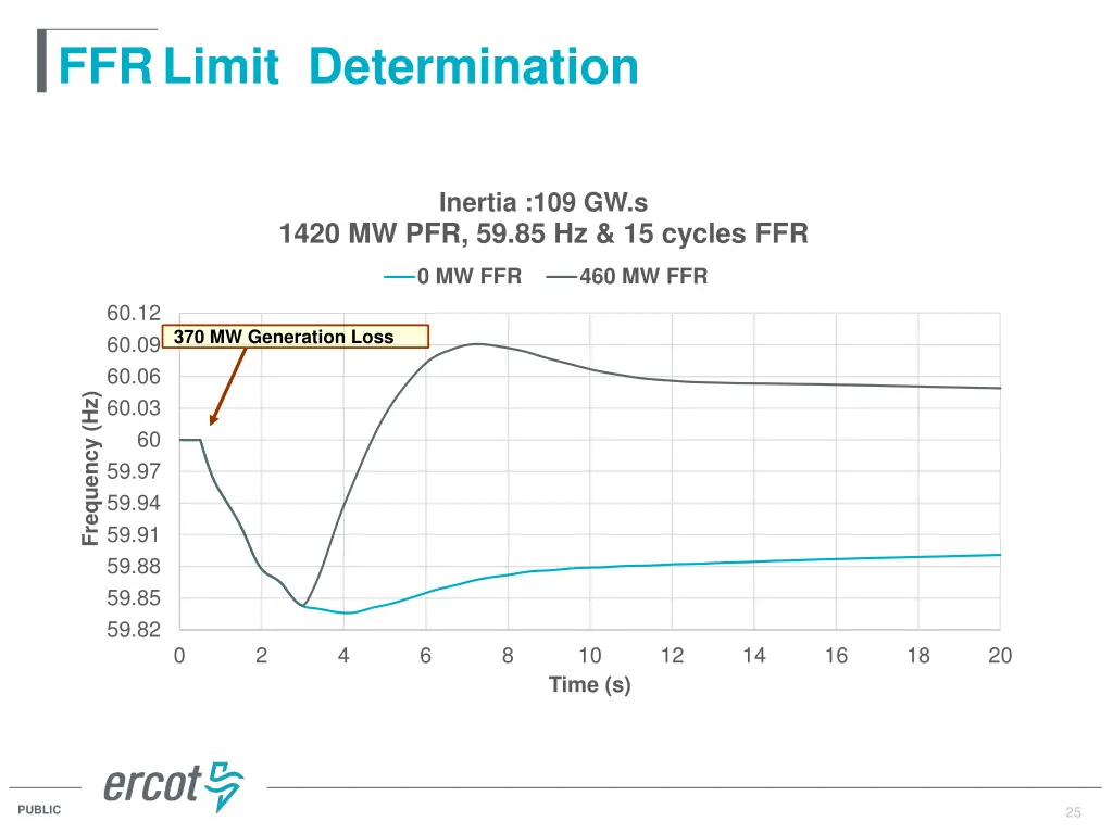 ffr limit determination