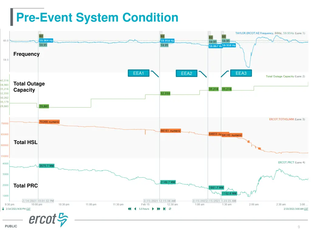 pre event system condition