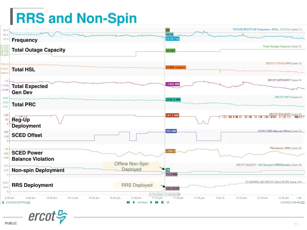 rrs and non spin
