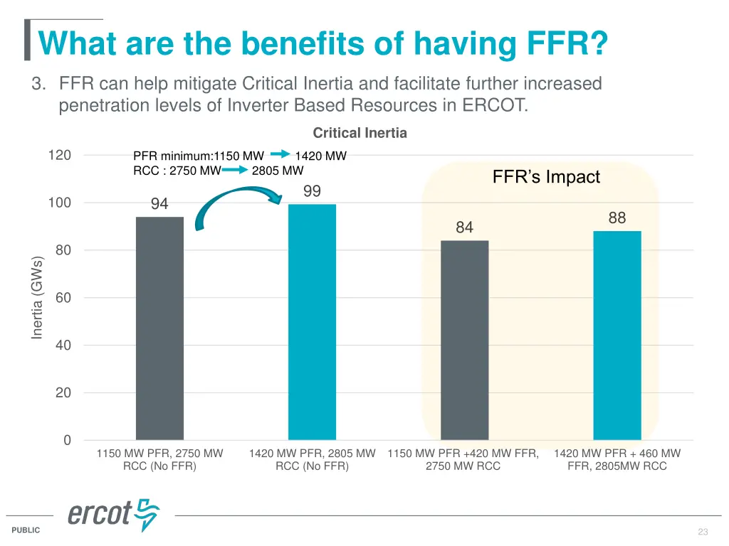 what are the benefits of having ffr 1