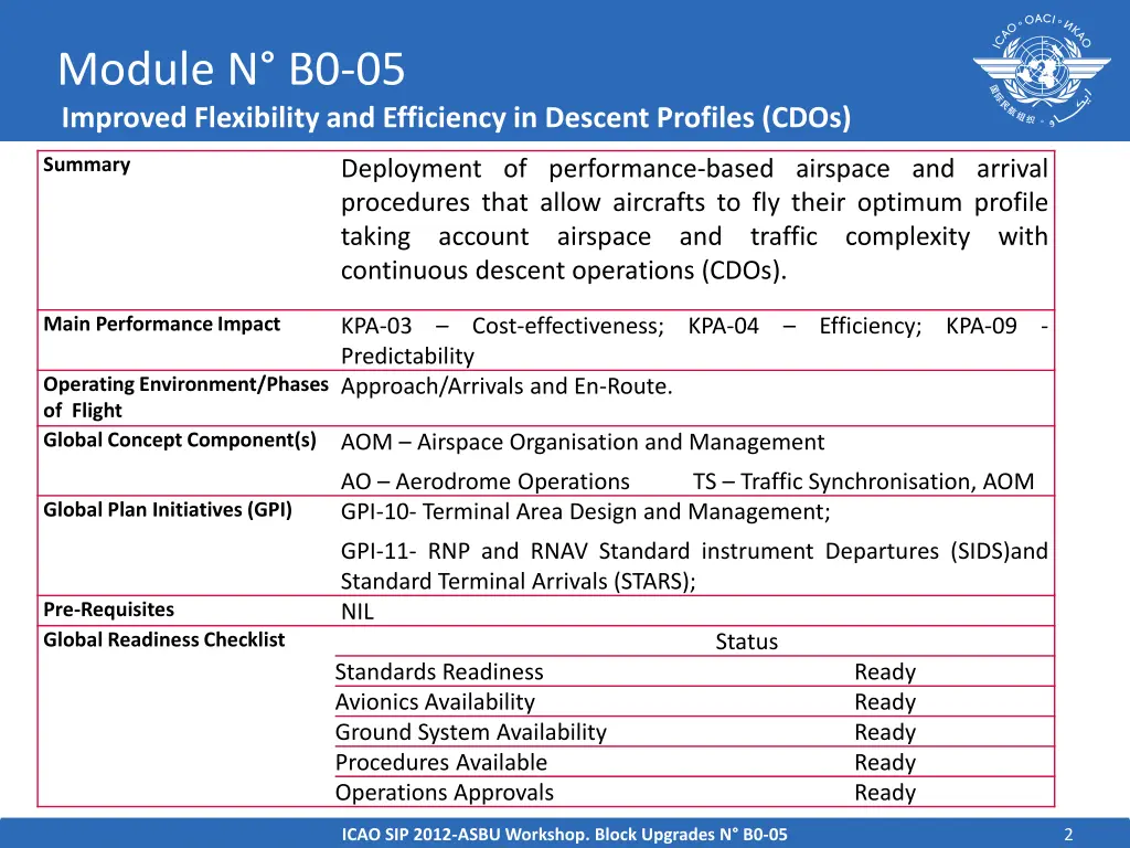 module n b0 05 improved flexibility