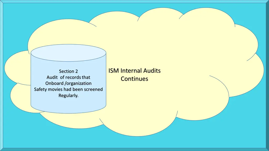 ism internal audits continues