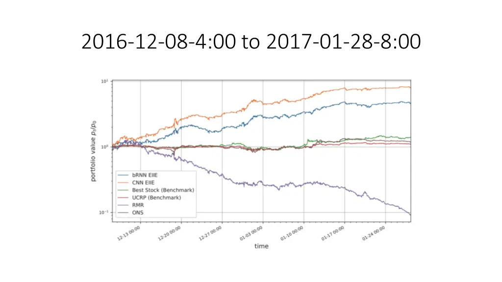 2016 12 08 4 00 to 2017 01 28 8 00