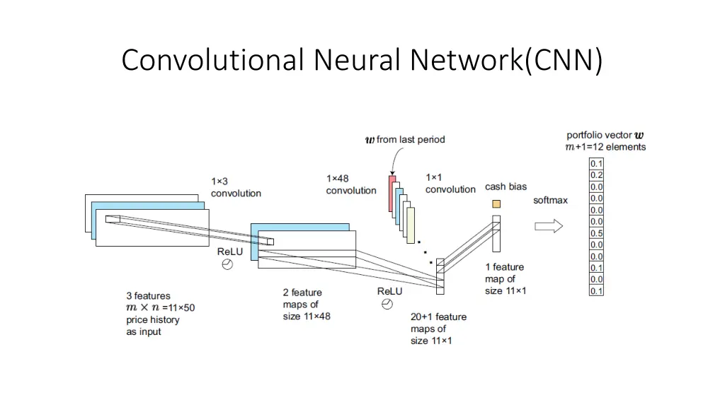 convolutional neural network cnn