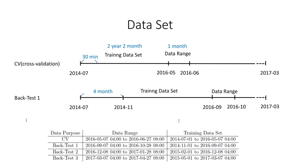 data set