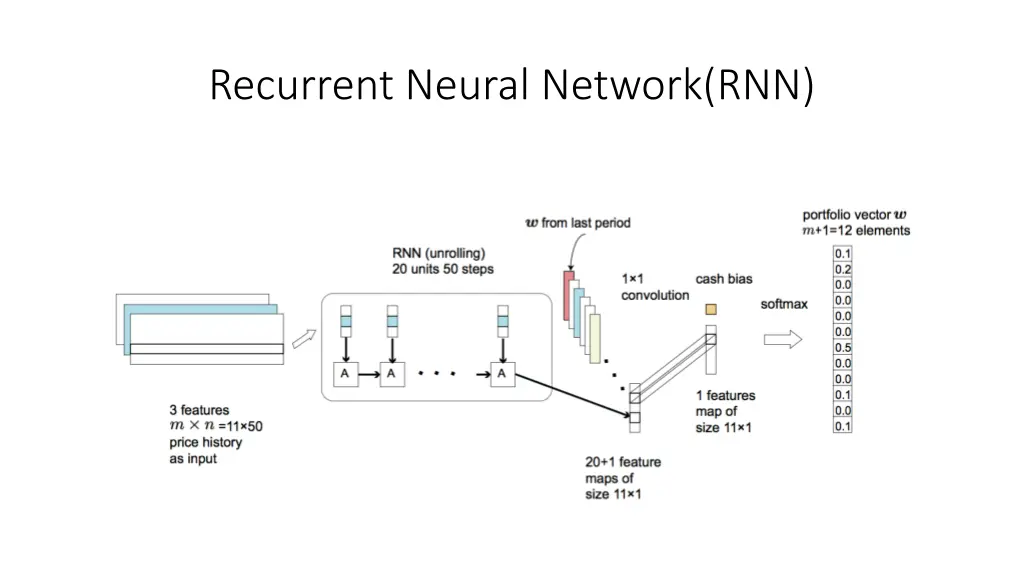 recurrent neural network rnn