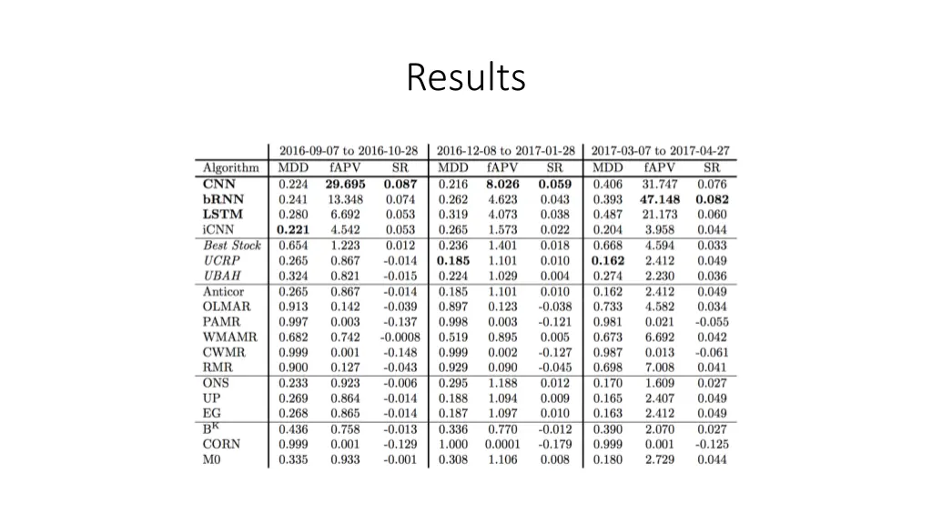 results