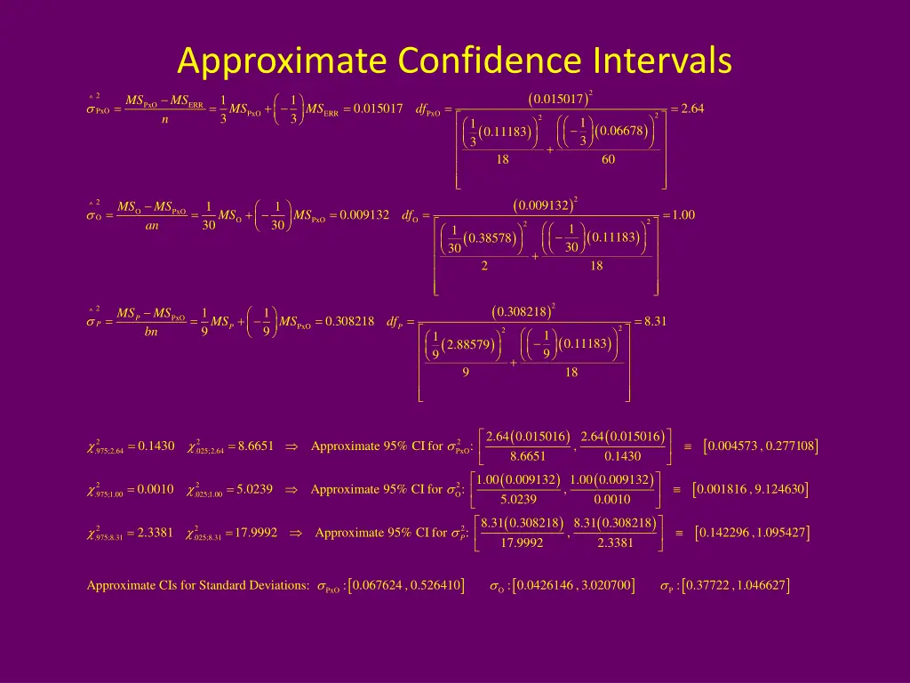 approximate confidence intervals