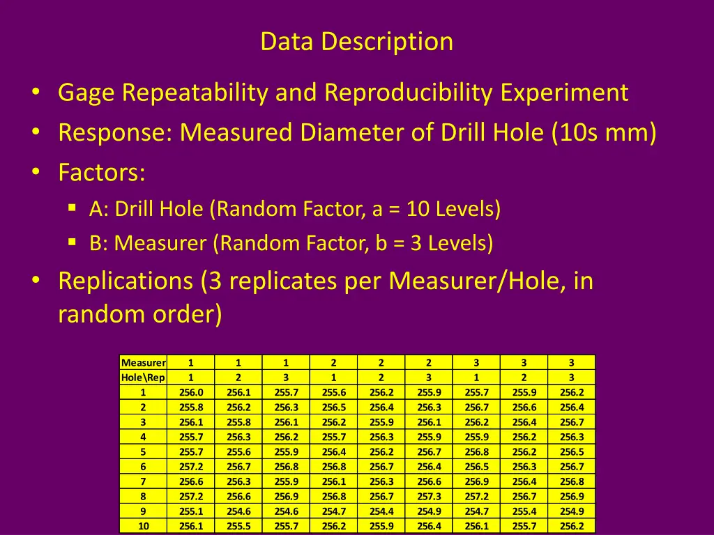 data description
