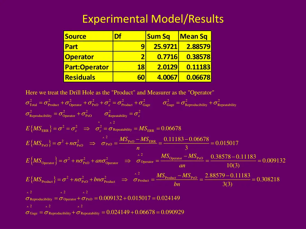 experimental model results