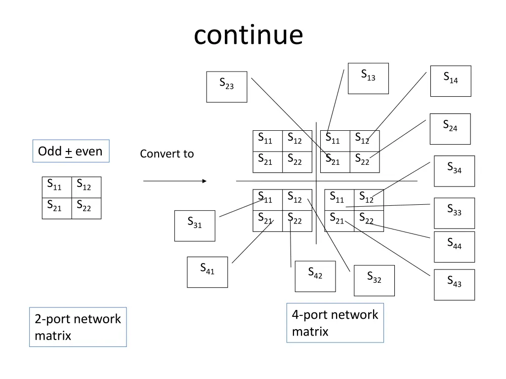 continue 11