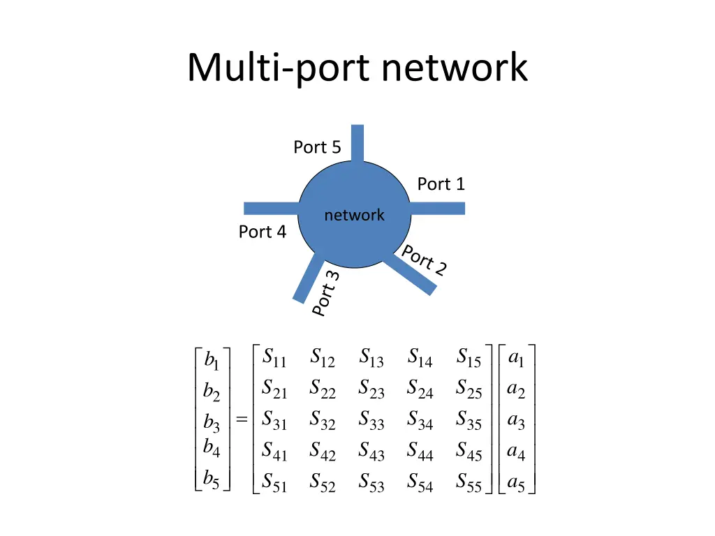 multi port network
