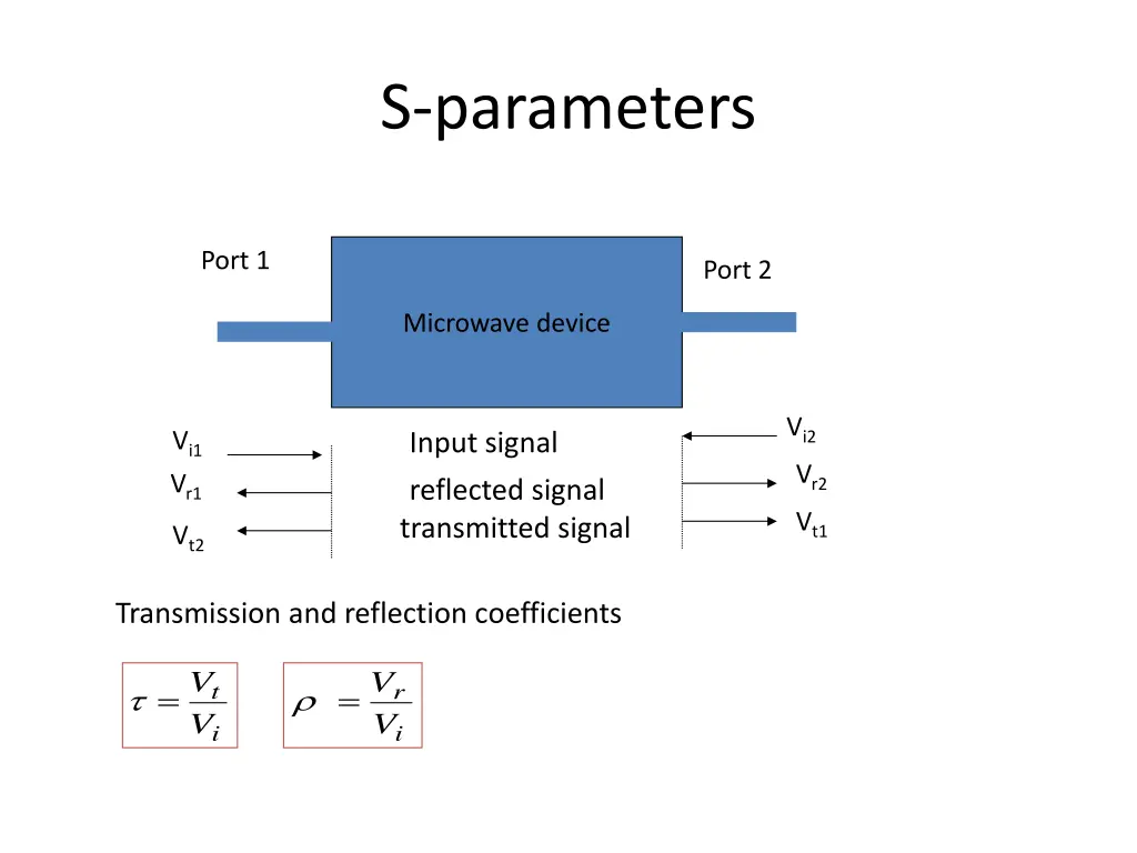 s parameters