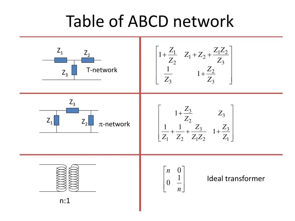 table of abcd network 1
