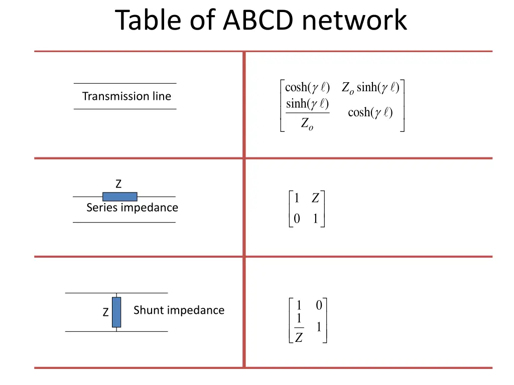 table of abcd network