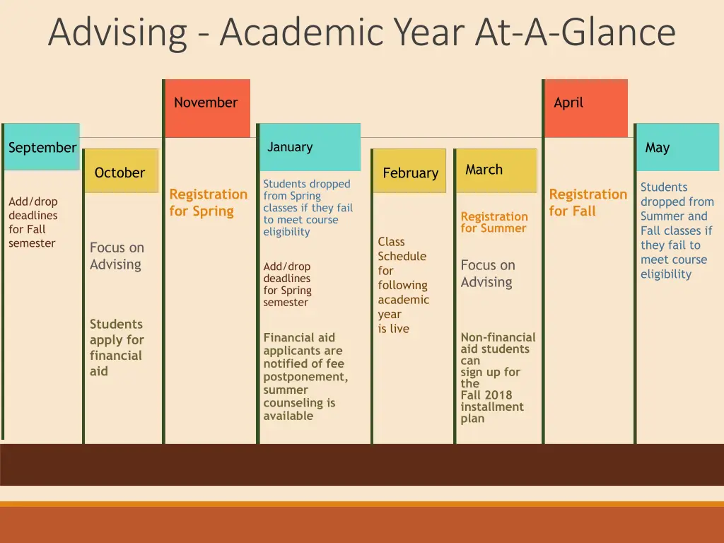 advising academic year at a glance