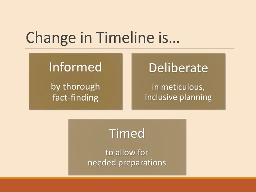 change in timeline is