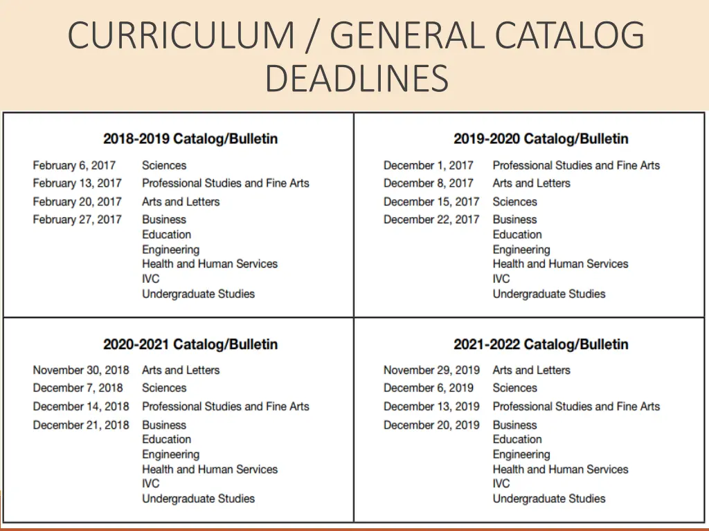 curriculum general catalog deadlines