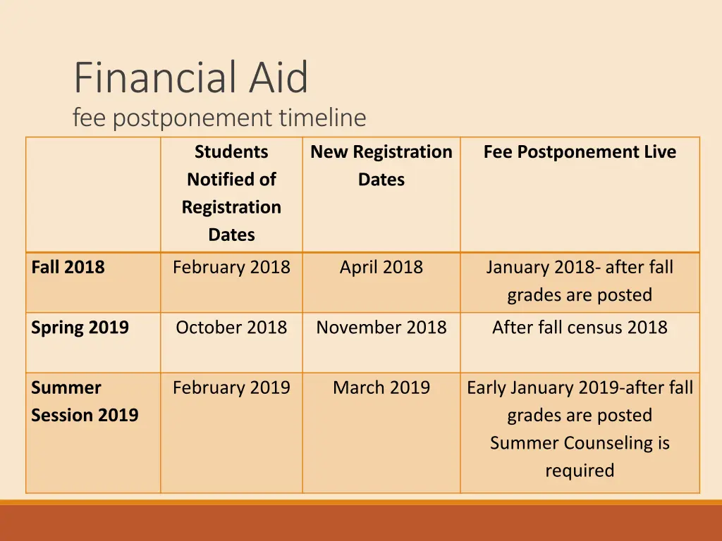 financial aid fee postponement timeline students