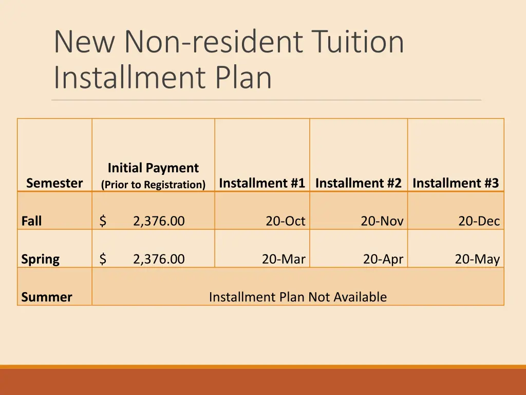 new non resident tuition installment plan