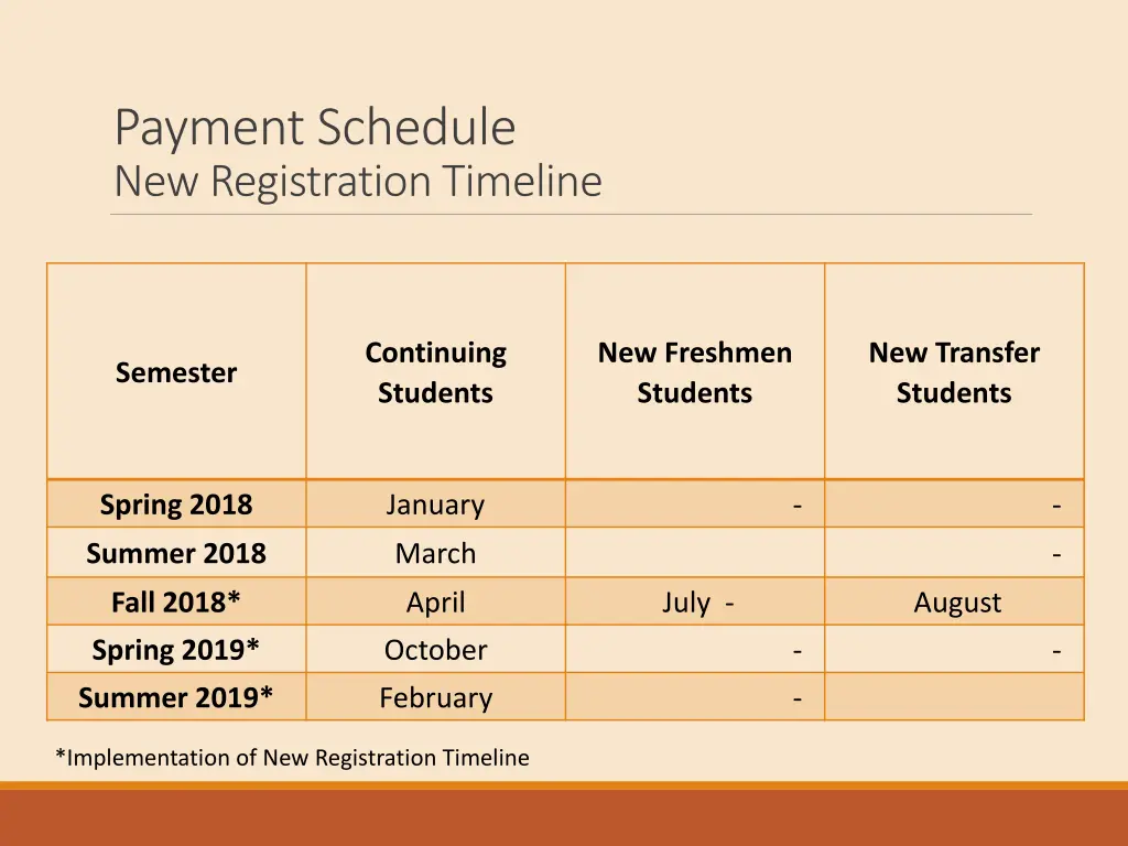 payment schedule new registration timeline