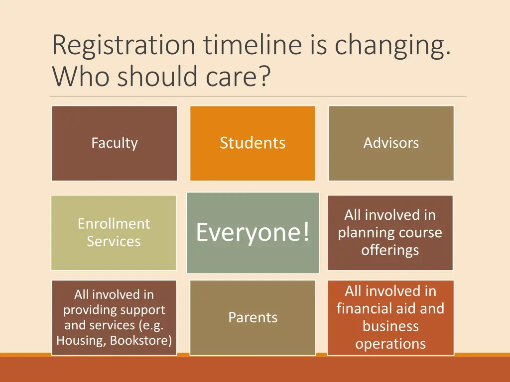 registration timeline is changing who should care