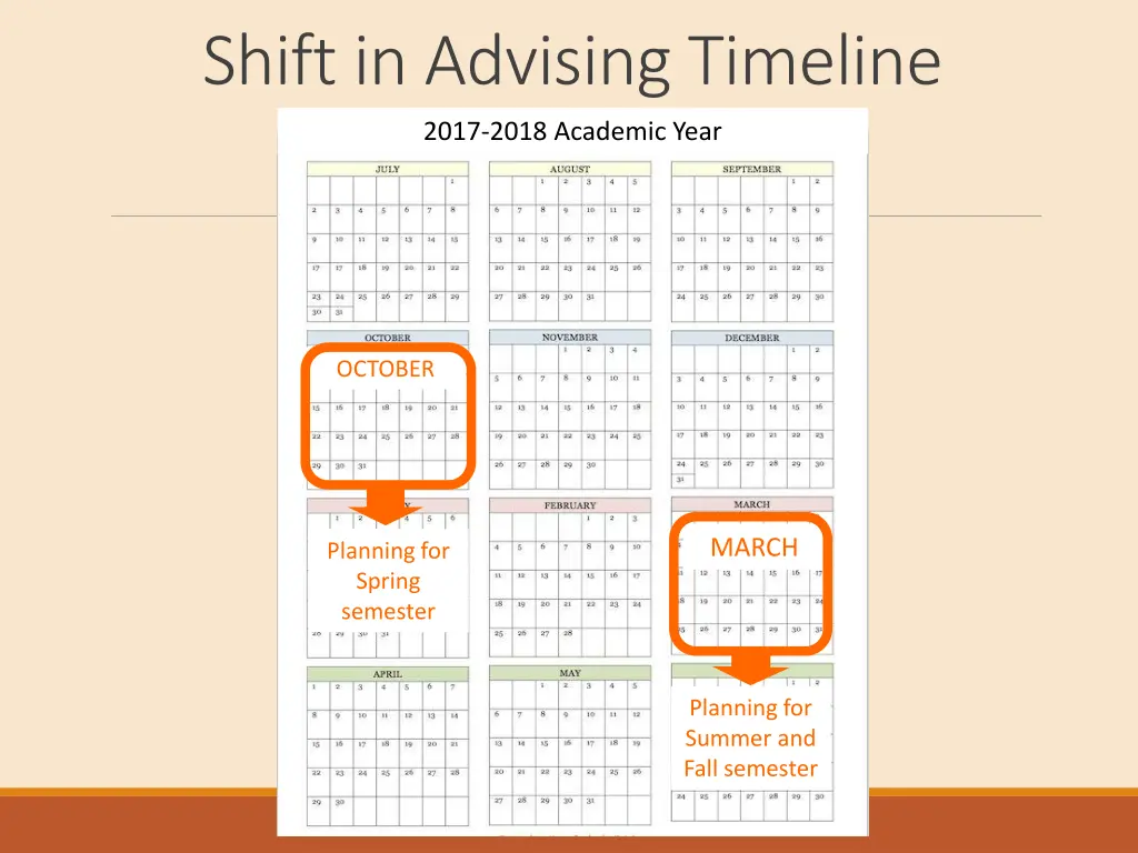 shift in advising timeline 1