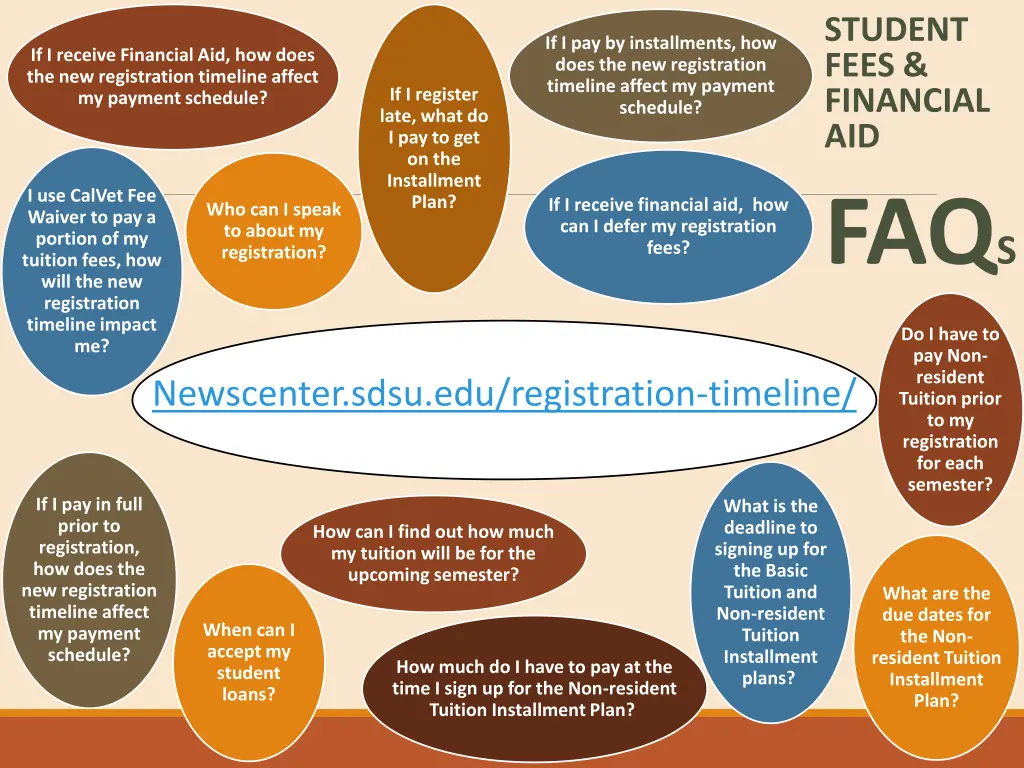 student fees financial aid faq s