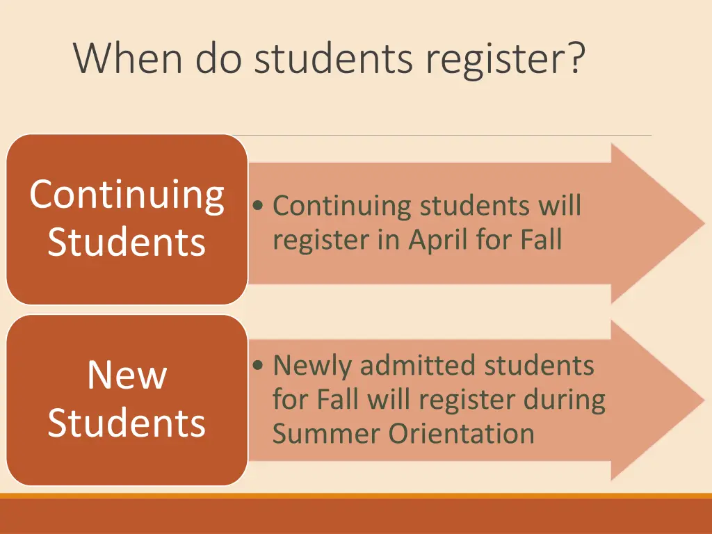 when do students register