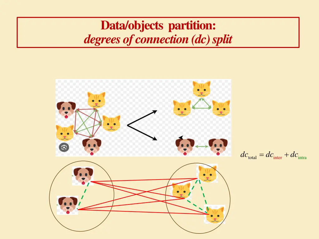 data objects partition degrees of connection